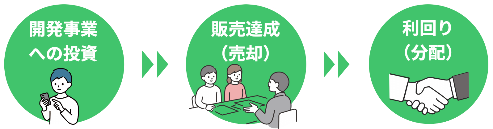 エンジョイヴィレッジファンドのポイント