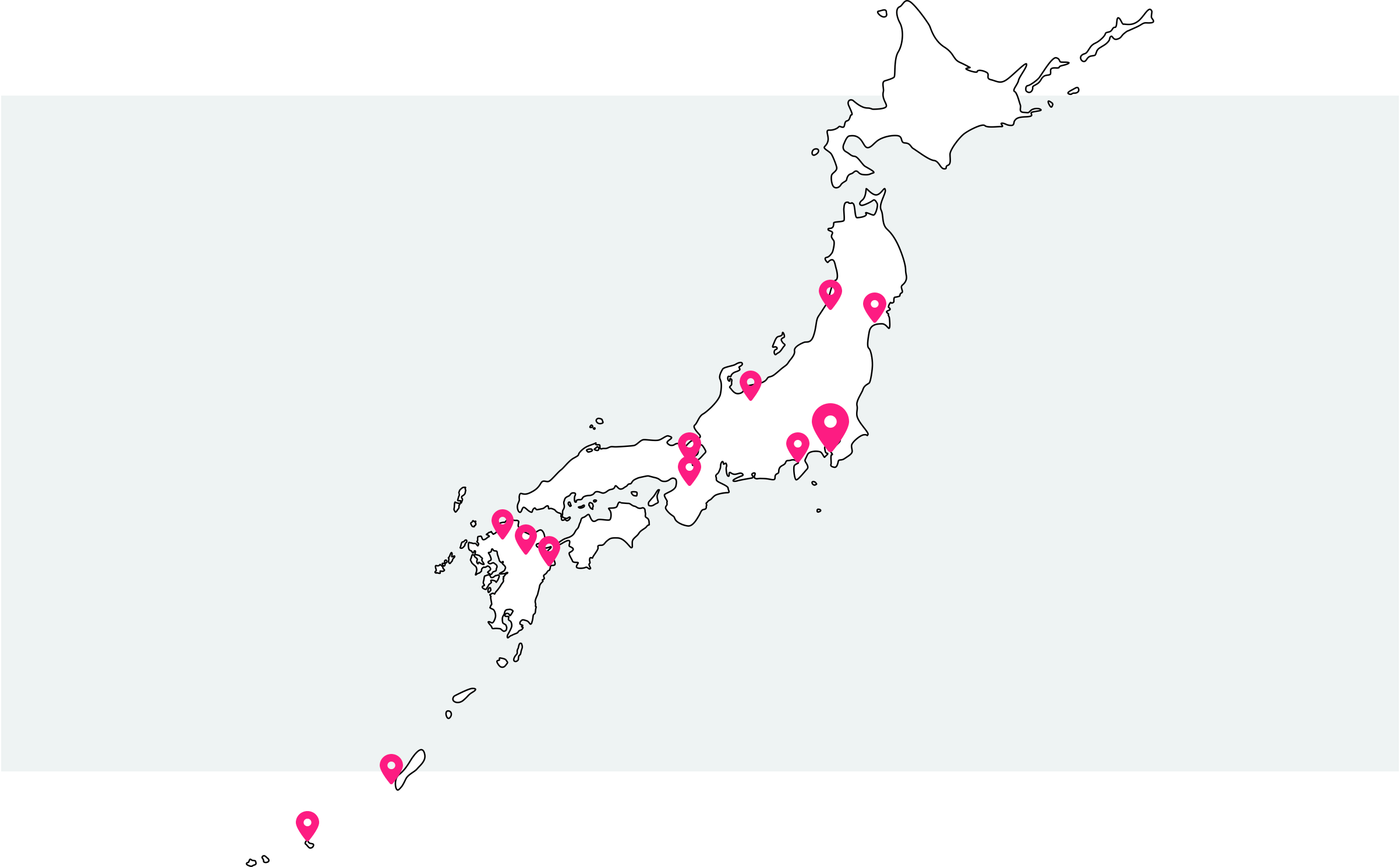 継続的な投資機会の提供