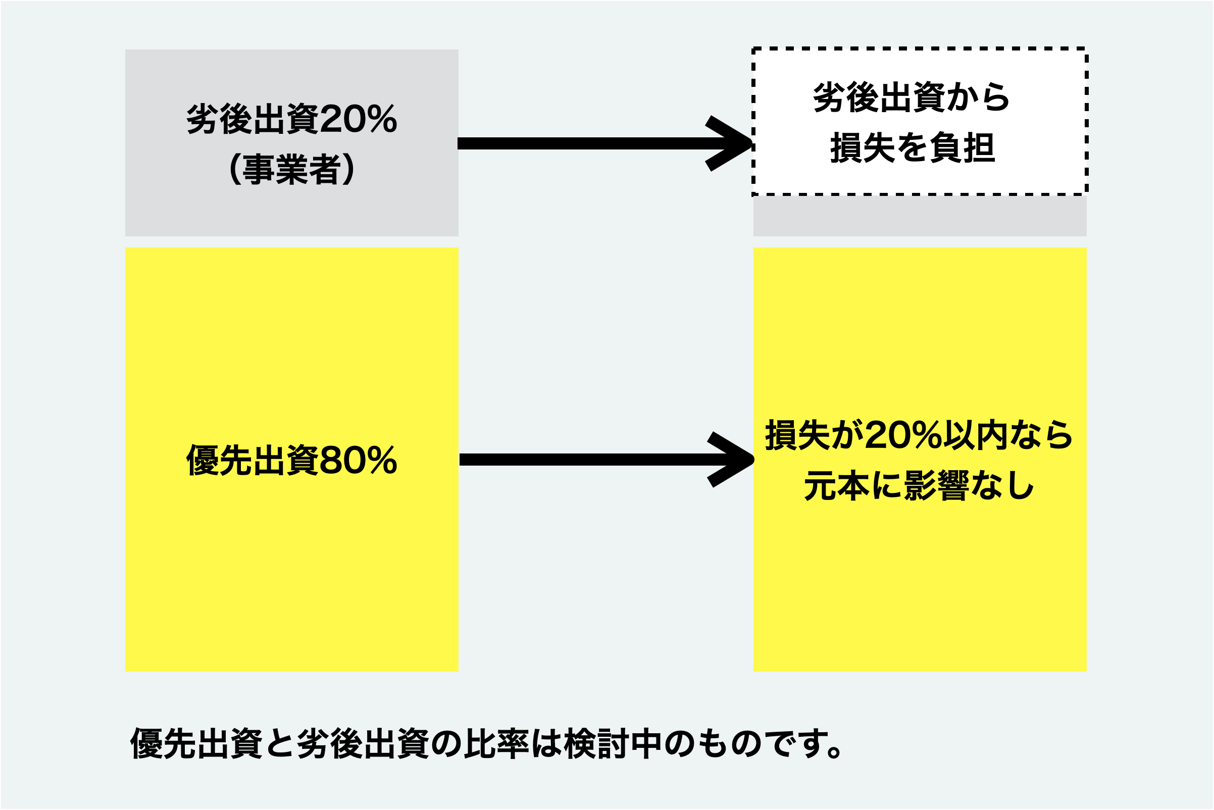 プロと一緒に投資